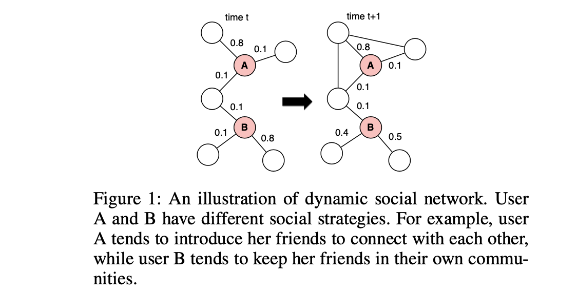 dynamictriad