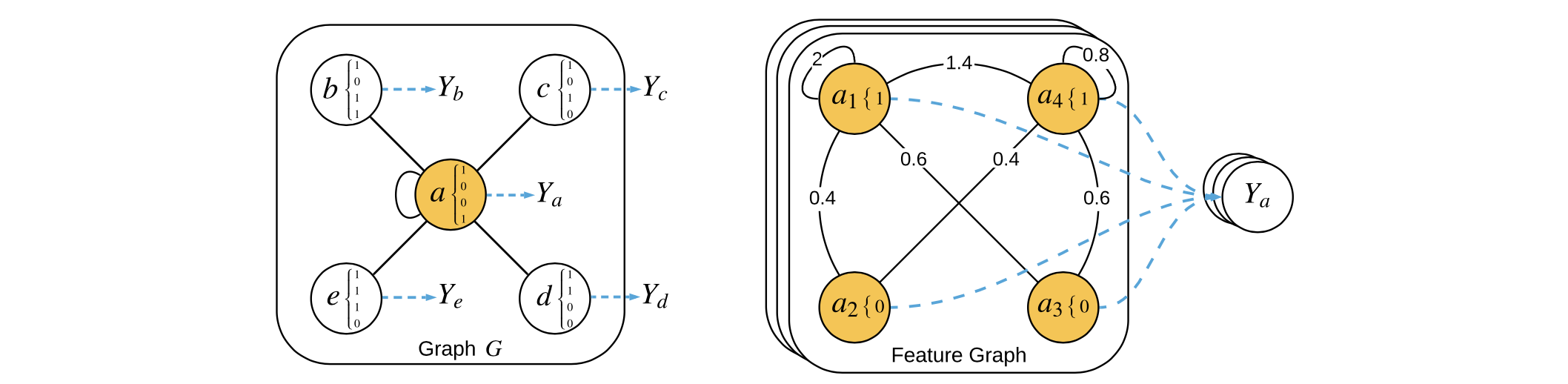 featuregraph